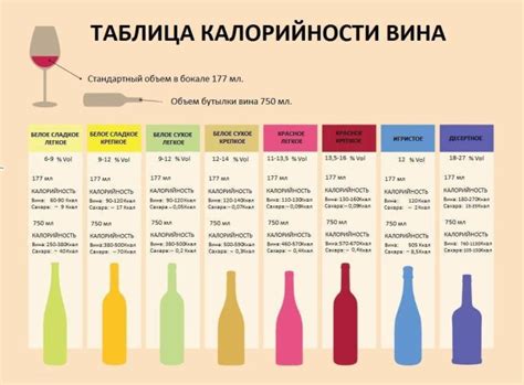 Разница в калорийности вина и коньяка
