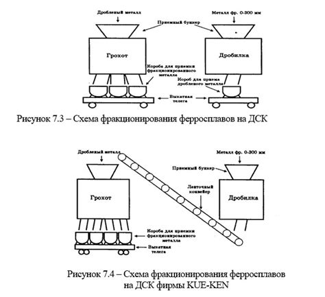 Разница между мельчением и детализацией