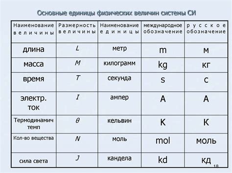 Разница между миллиграммом и другими единицами измерения