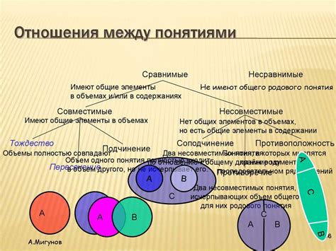 Разница между понятиями