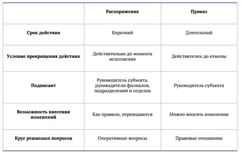 Разница между приказом суда и другими судебными актами