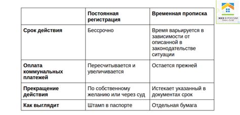 Разница между регистрацией залога и закладной