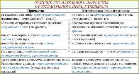 Разница между словами "попрекать" и "прощать"