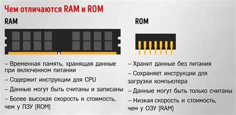 Разница между 8 ГБ ОЗУ и другими объемами