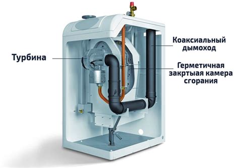 Разновидности бездымоходных котлов