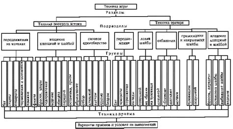 Разновидности гранулем и их характеристика