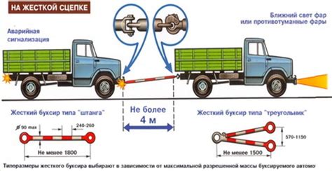 Разновидности жесткой сцепки