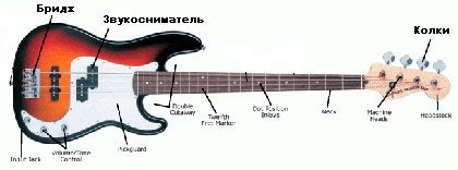 Разновидности звукоснимателей