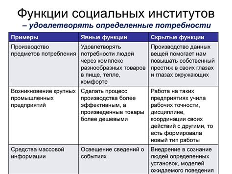 Разновидности институтов социальных отношений