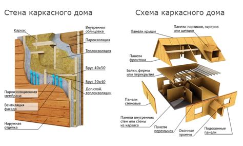 Разновидности и конструкция