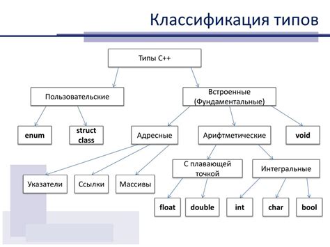 Разновидности и типы массивов