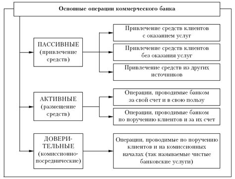 Разновидности коммерческого наема