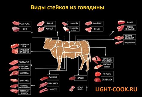 Разновидности мяса из говядины для тушения: сравнение