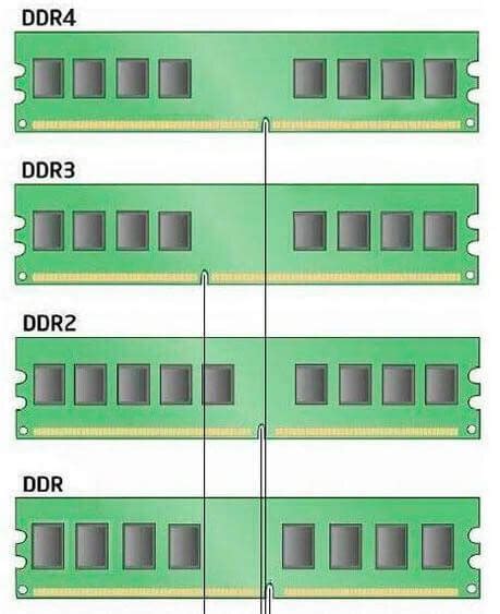 Разновидности плашек оперативной памяти: