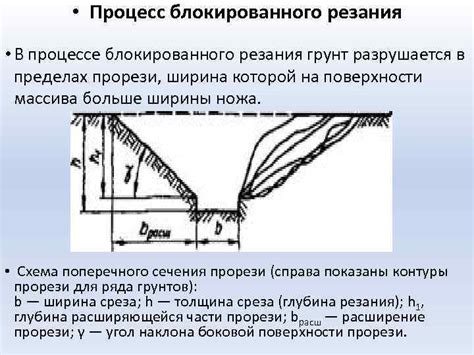 Разновидности резания угла