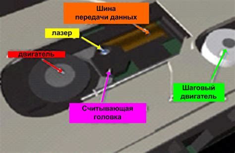 Разновидности спринговых приводов