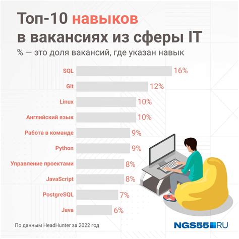 Разновидности статуса тайпинга в разных языках программирования