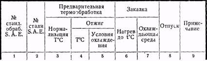 Разновидности таблиц