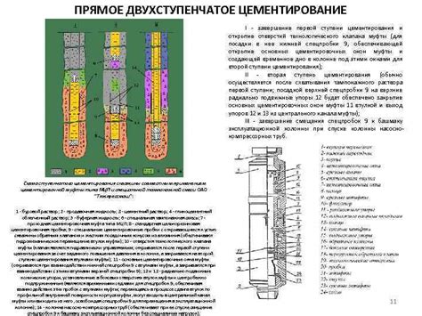 Разновидности цементирования