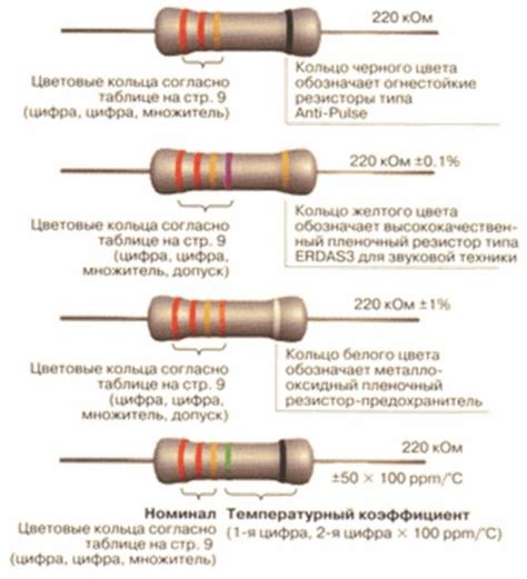 Разновидности шунтирования резистора