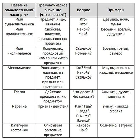 Разновидность речи: определение, особенности, примеры