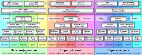 Разнообразие жанров игр в Сега