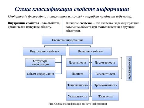 Разнообразие информации и его классификация