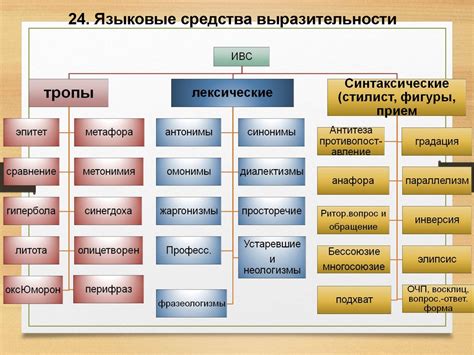 Разнообразие лексических средств