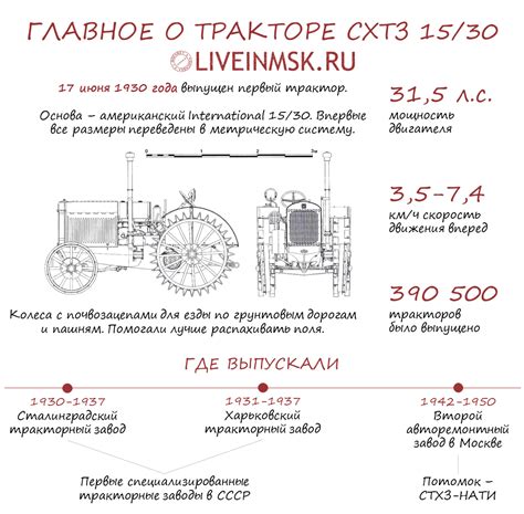 Разнообразные истолкования снов о тракторе