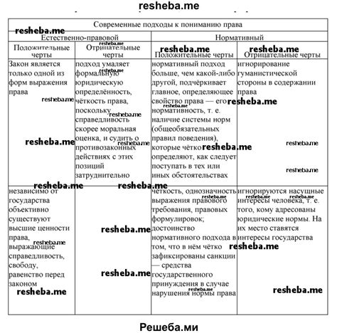 Разносторонние подходы к пониманию сновидений о скончавшейся иллюминаторе живительной малосольной рыбы