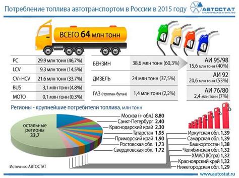 Разноширокие колеса и их влияние на потребление топлива