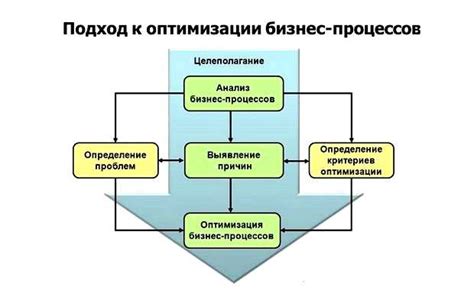 Разные виды оптимизации кредита