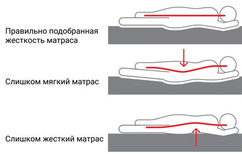 Разные степени жесткости