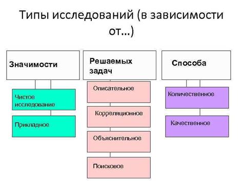 Разные типы озаглавливания: загадочное, описательное, провокационное