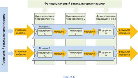 Разоблачение и координация действий