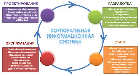 Разработка и внедрение новых норм и правил