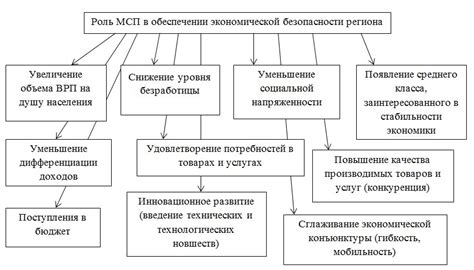 Разработка и поддержка малого и среднего бизнеса