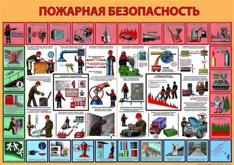 Разработка и соблюдение правил безопасности