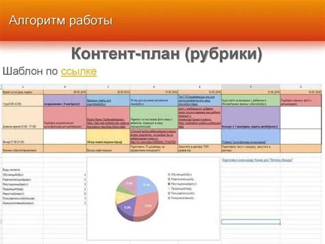 Разработка контент-плана