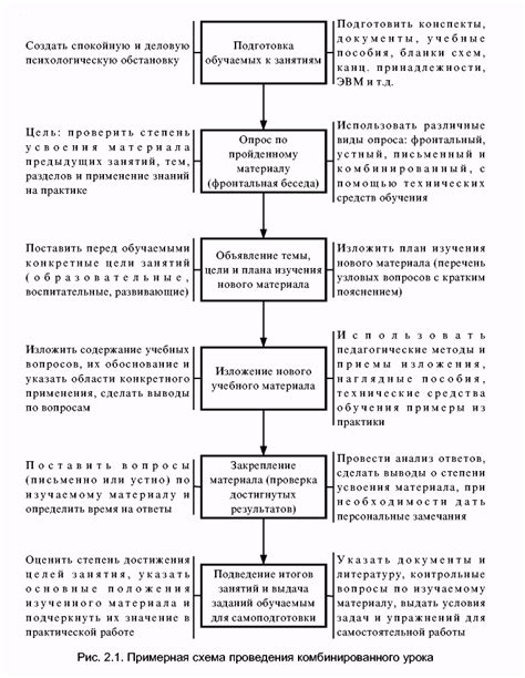 Разработка плана изучения материала