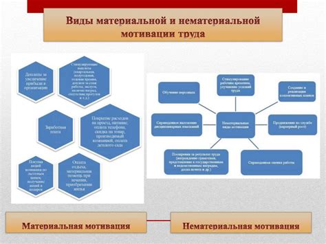 Разработка системы мотивации и самодисциплины