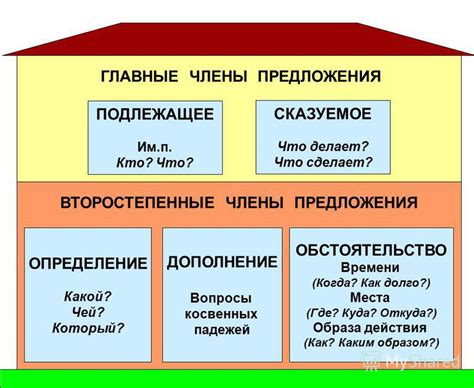 Разработка стоящего предложения