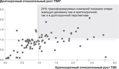 Разработка стратегии восстановления