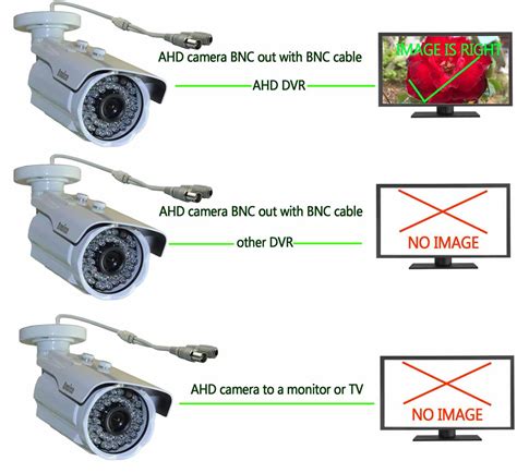 Разрешение и качество изображения AHD, CVI, TVI, CVBS