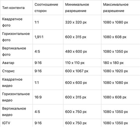 Разрешение и соотношение сторон