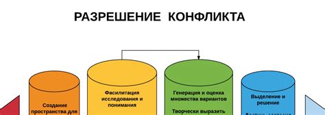 Разрешение конфликтов и принятие решений