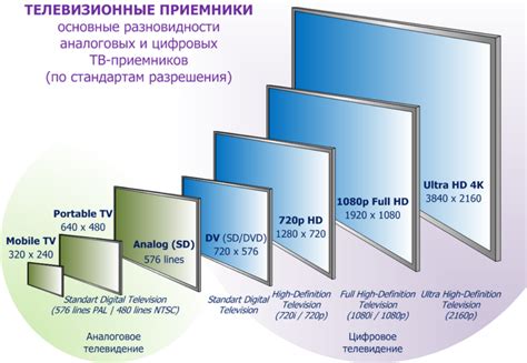 Разрешение телевизора: