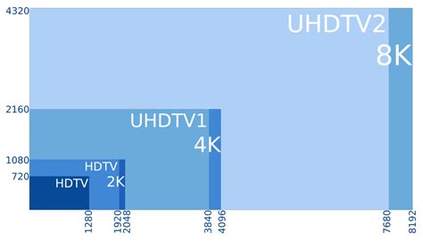 Разрешение экрана 720p: что оно означает и для чего нужно?