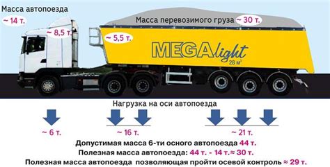 Разрешенная максимальная масса свыше 12 тонн