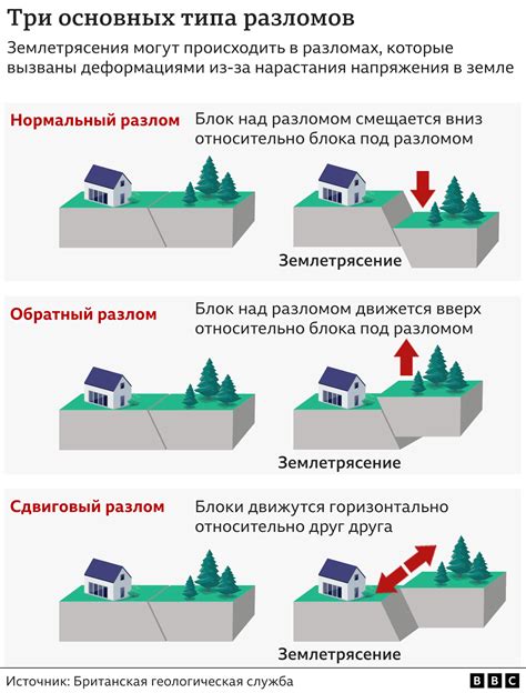 Разрушительные последствия скованности